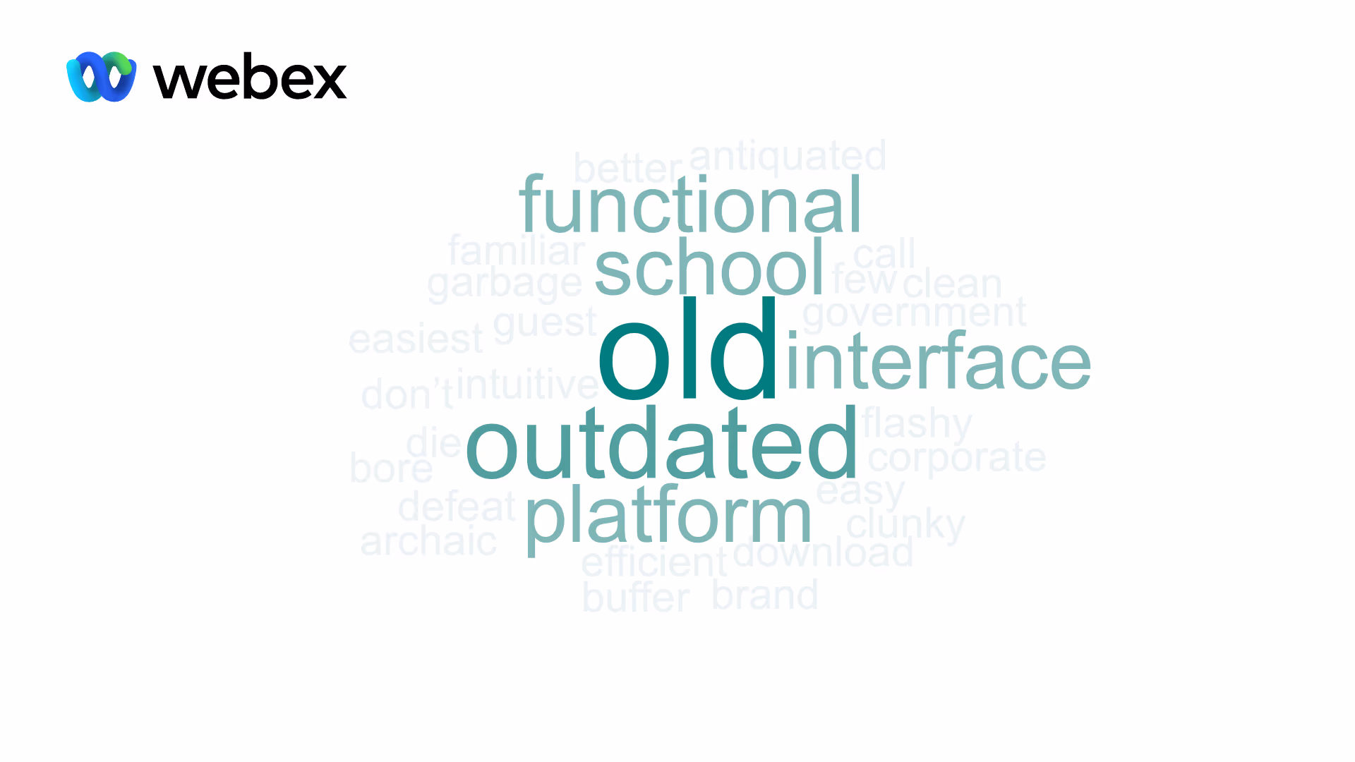 Deck page 37 — crowd-sourced word cloud for Webex: "old" is the largest word, with "outdated," "interface," "platform," and "school" as secondary associations.