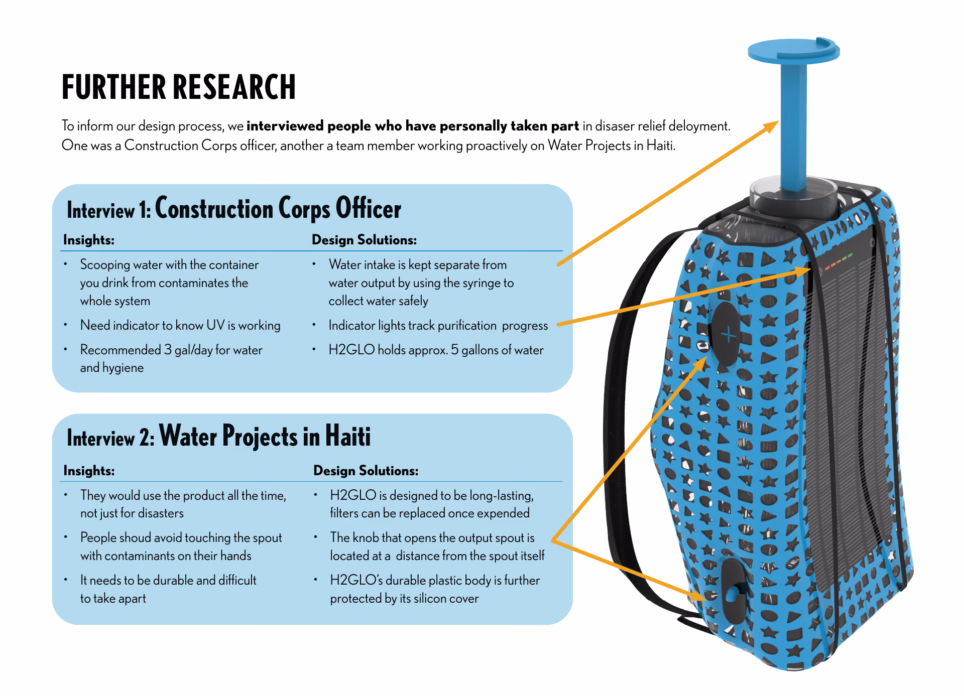 Submission page 5 — 'Further Research': two interview panels (a Construction Corps officer; a colleague with Water Projects experience in Haiti) each listing field insights beside the specific design solution they produced, next to a callout render of the pack with arrows pointing to the collection plunger, indicator lights, and output knob.