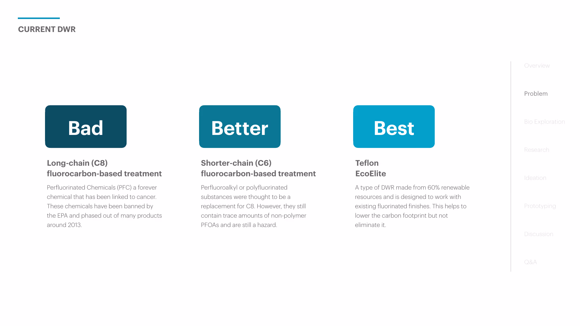 Deck page 7 — three ranked DWR options: Bad (long-chain C8 fluorocarbon, an EPA-banned forever chemical), Better (shorter-chain C6, still hazardous), and Best (Teflon EcoElite, 60% renewable, designed to work with existing fluorinated finishes).