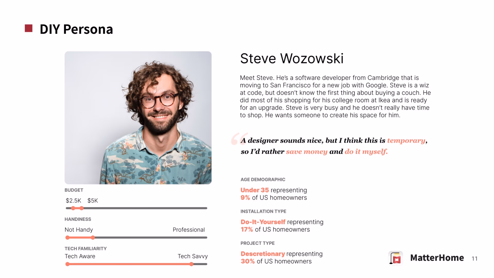 Deck page 11 — DIY Persona: Steve Wozowski, a software developer relocating to San Francisco, budget $2.5K–$5K, low handiness, high tech familiarity, quoted saying he'd rather save money and do it himself than hire a designer.