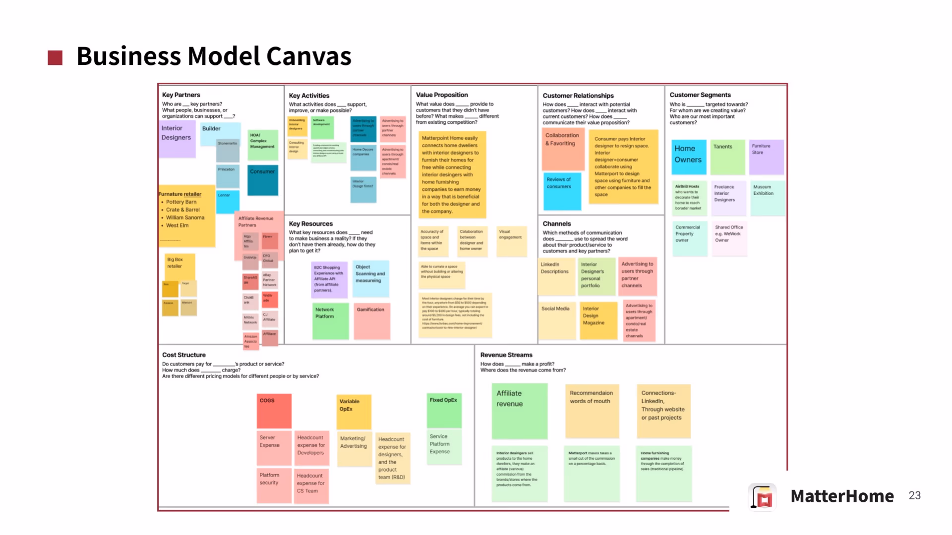 Deck page 23 — Business Model Canvas: key partners, activities, resources, value proposition, customer relationships, channels, customer segments, cost structure, and revenue streams for Matterhome.