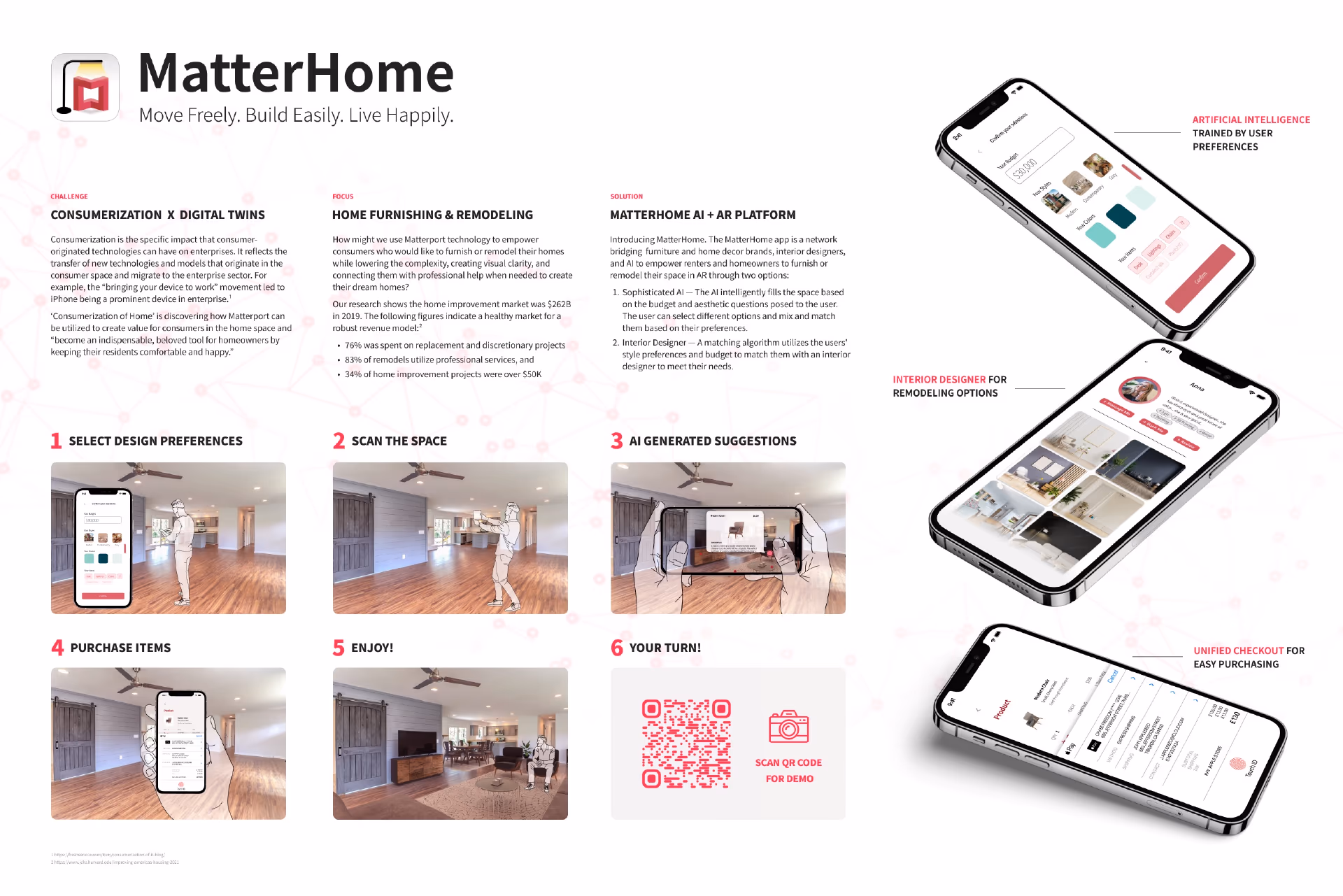 Deck page 33 — the one-page summary poster: challenge (Consumerization x Digital Twins), focus (Home Furnishing & Remodeling), and solution (MatterHome AI + AR Platform) statements, a six-step flow, and three annotated app screens, stating the two options — AI suggestions or a matched interior designer — explicitly.