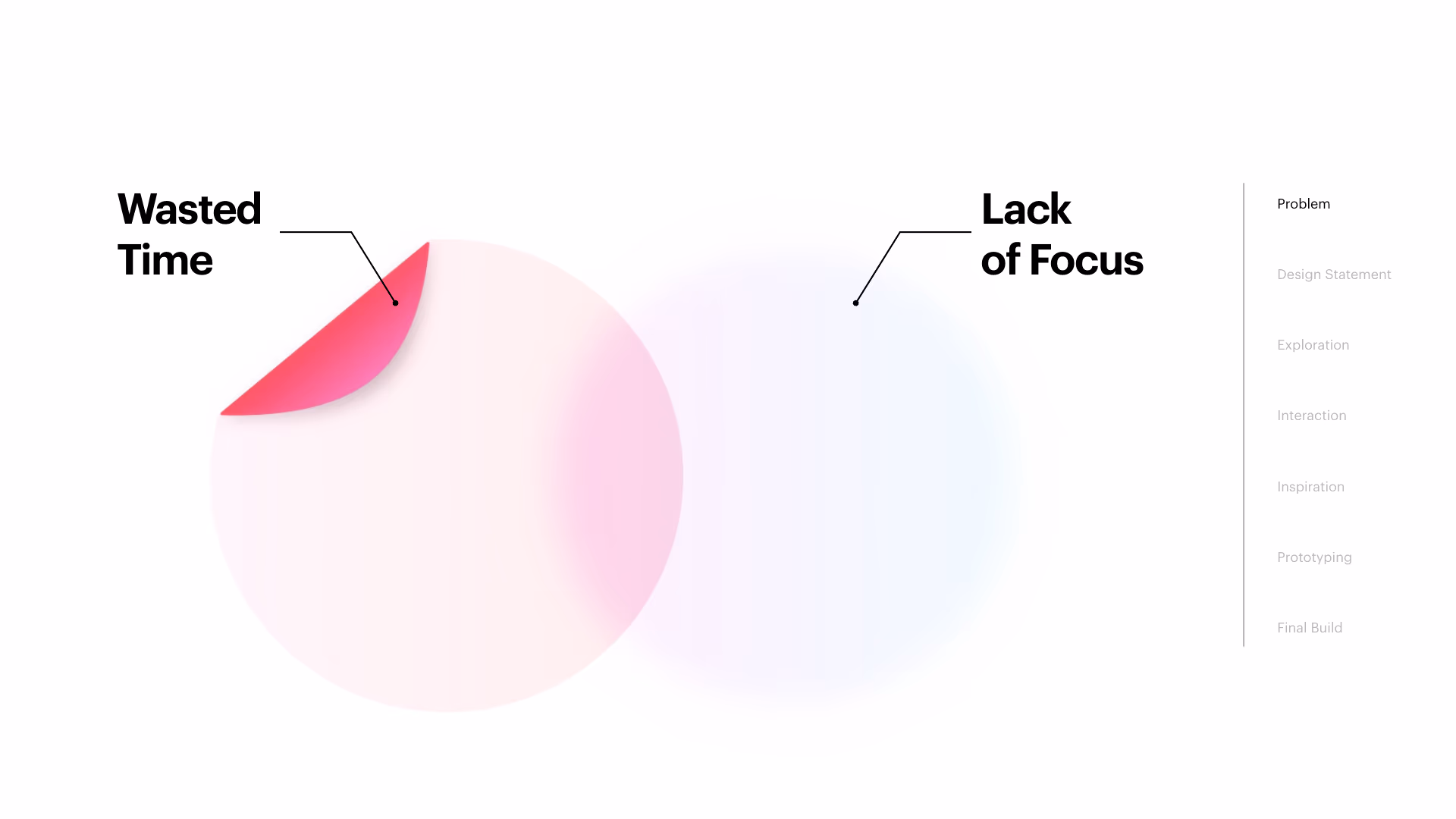 Deck page 5 — the problem as one composition: a sharp circle with a peeled-away corner labeled Wasted Time, beside a blurred field labeled Lack of Focus.