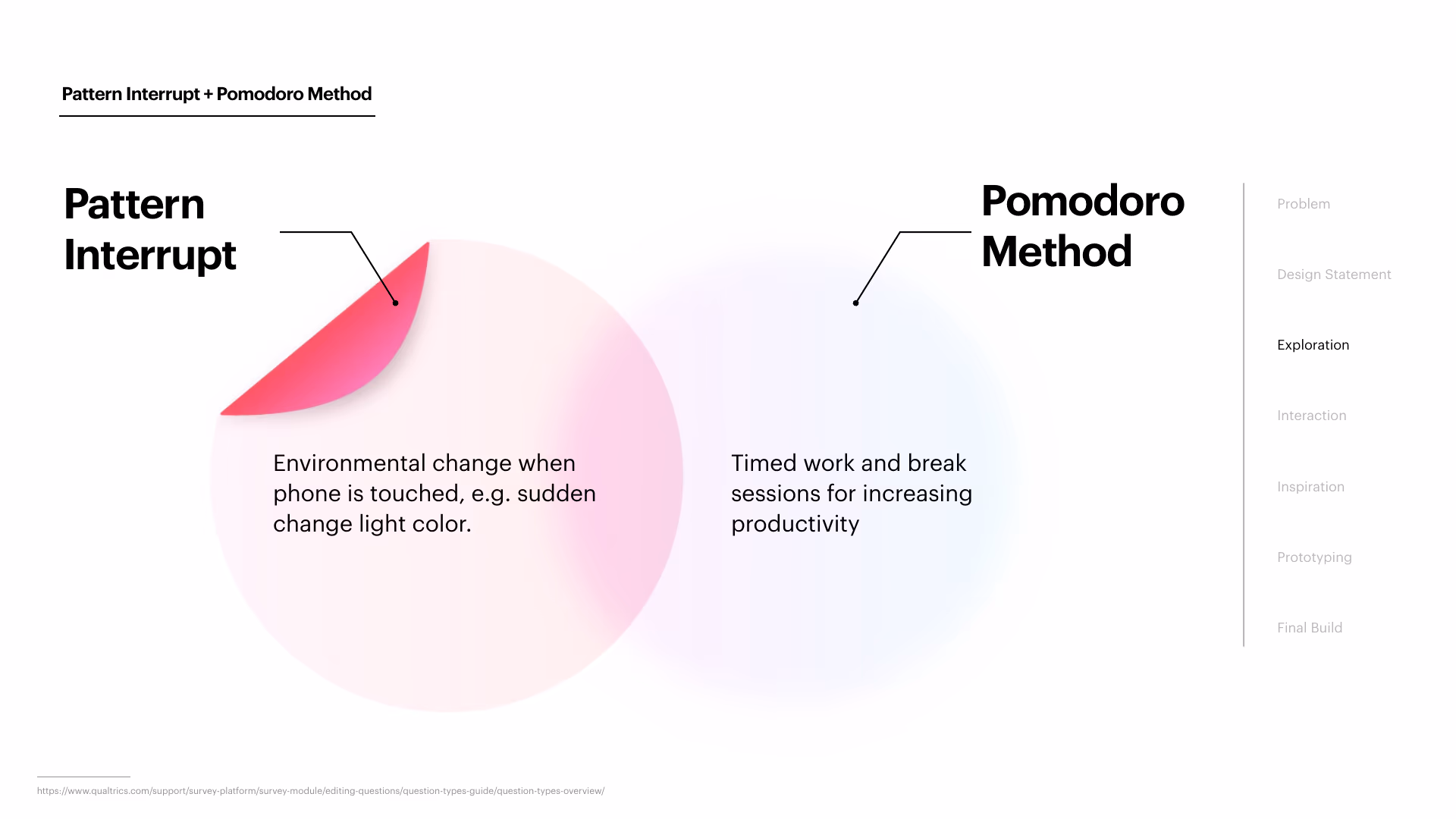 Deck page 12 — the same peel-and-blur composition as the problem slide, relabeled: the peeled circle now reads Pattern Interrupt, the blurred field reads Pomodoro Method.