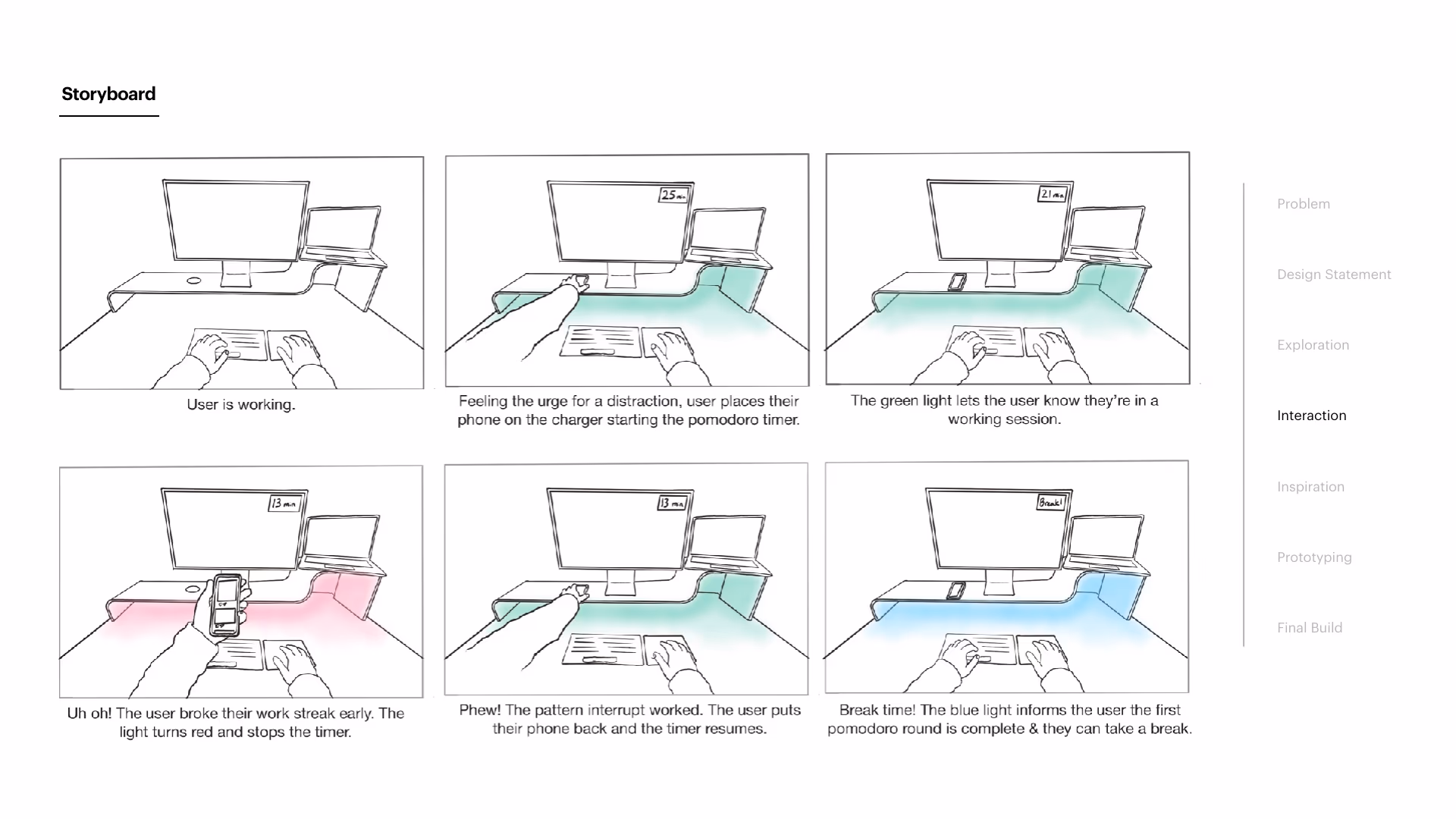 Deck page 13 — a six-panel storyboard: working, placing the phone on the charger to start the timer, the green working light, picking the phone up early to a red light that stops the timer, replacing it to resume, and a blue light at break time.