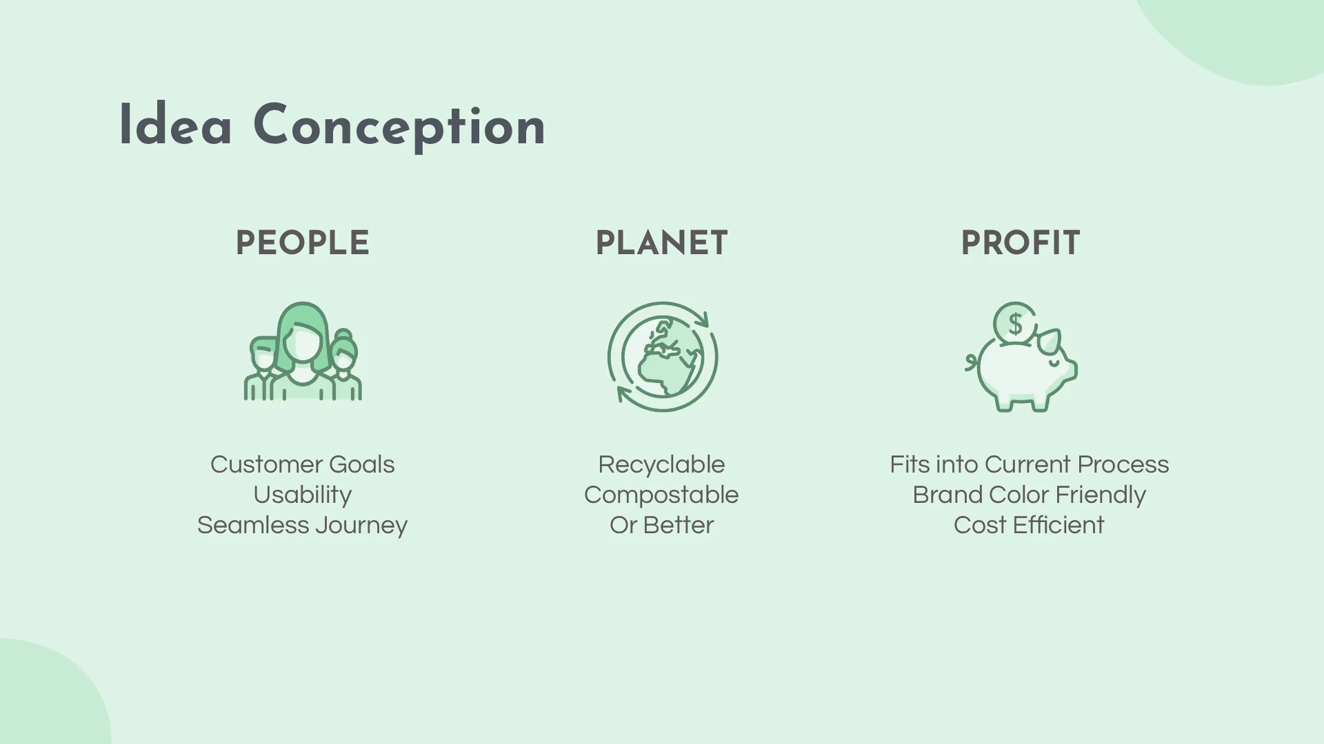 Deck page 3 — Idea Conception: a People / Planet / Profit framework. People: customer goals, usability, seamless journey. Planet: recyclable, compostable, or better. Profit: fits into current process, brand color friendly, cost efficient.