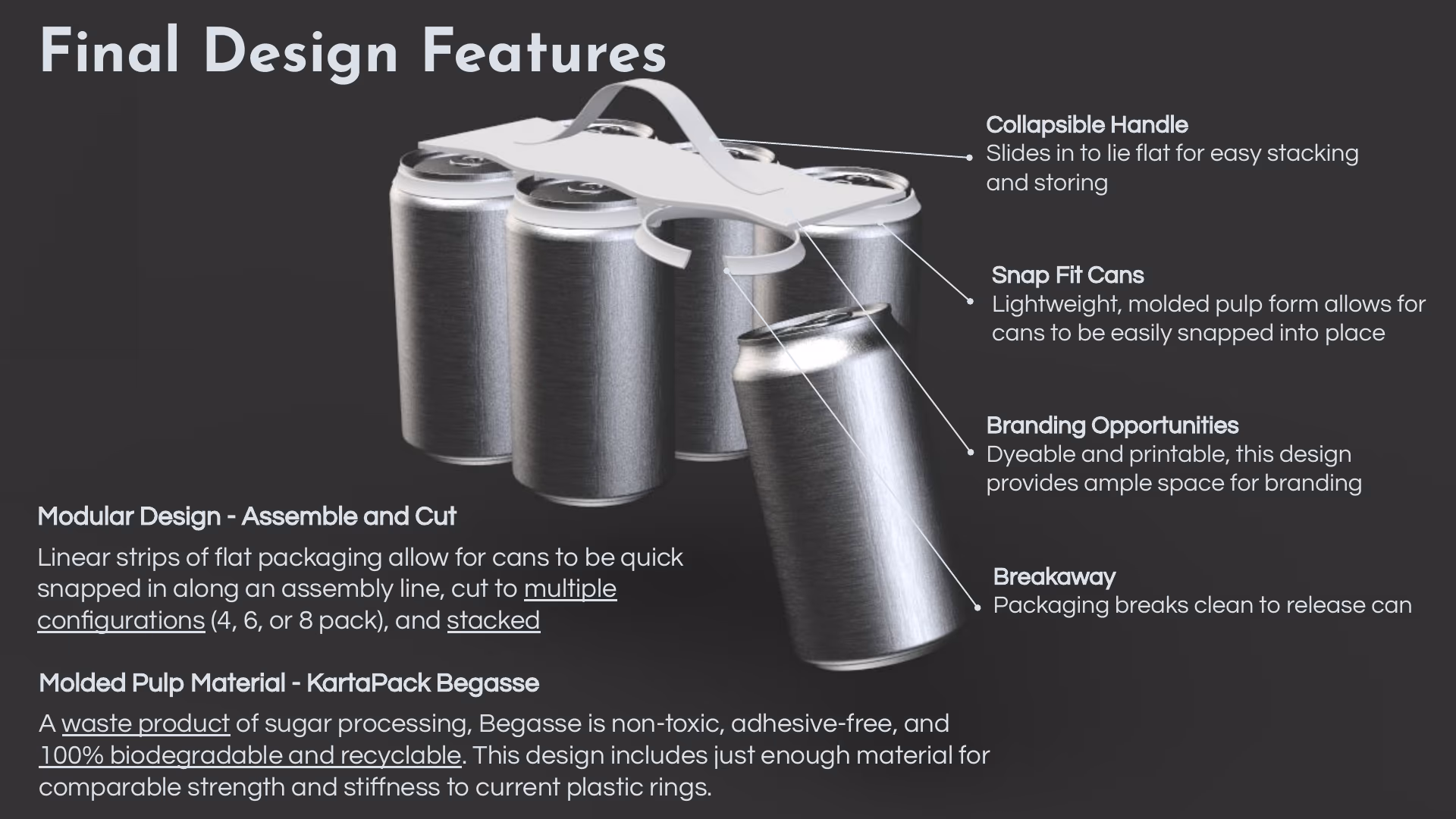 Deck page 7 — Final Design Features: a rendering of a six-can carrier with a collapsible handle, snap-fit can openings, and a breakaway release, labeled Modular Design (assemble and cut to 4, 6, or 8 pack) and Molded Pulp Material, KartaPack Bagasse.